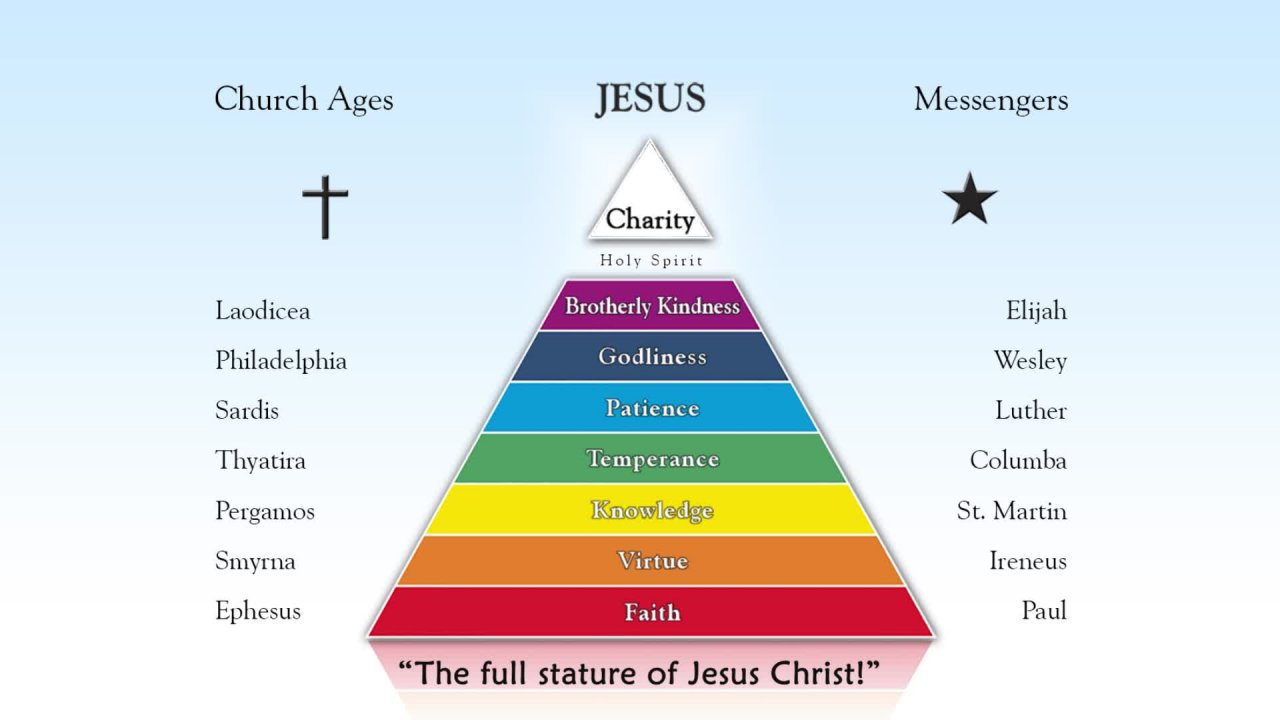 A Pledge: The Full Stature Of Christ